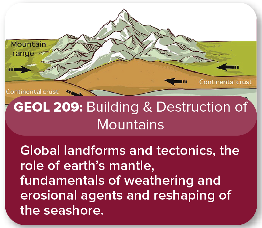 Geol 209.png