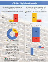 EDL Arabic infographic