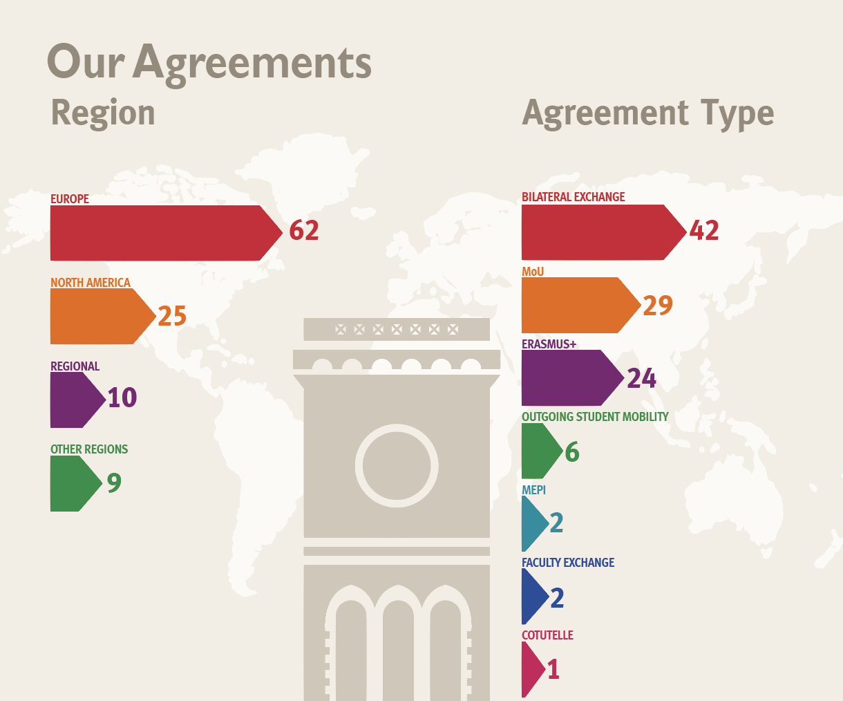 OIP_agreements_statistics.png